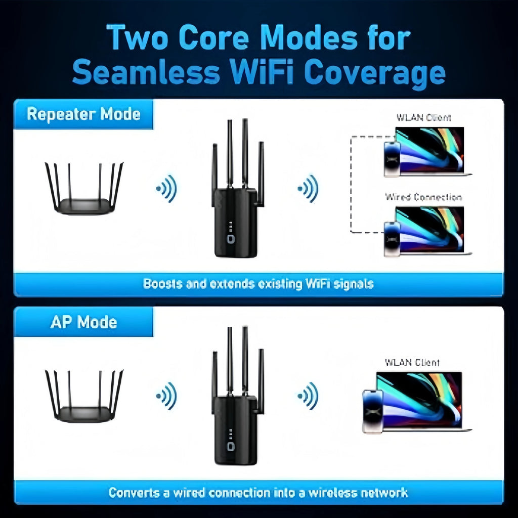 Black 1200Mbps WiFi range extender with four antennas, showing Repeater and AP modes for seamless network coverage.