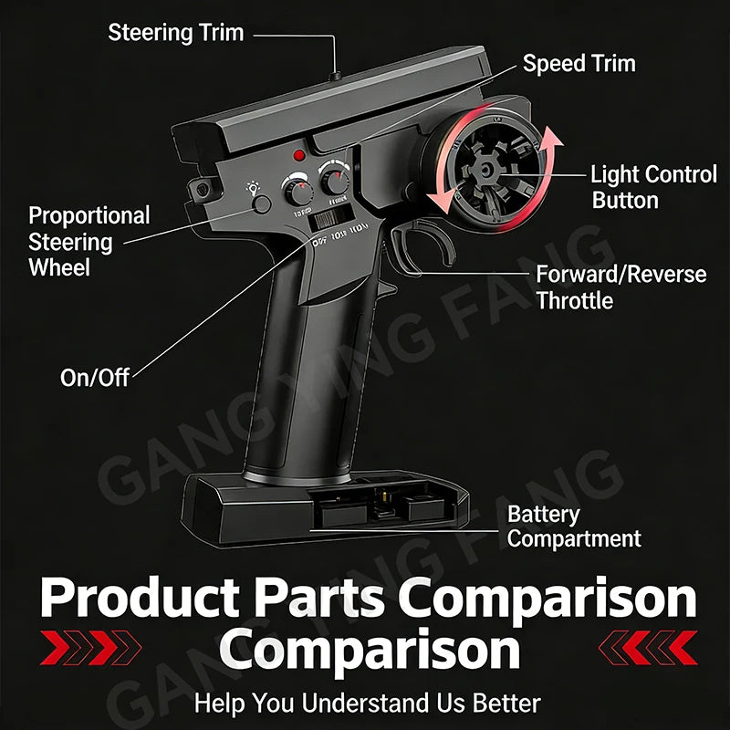 Black RC car remote control with labeled parts including steering trim, wheel, throttle, and battery compartment.