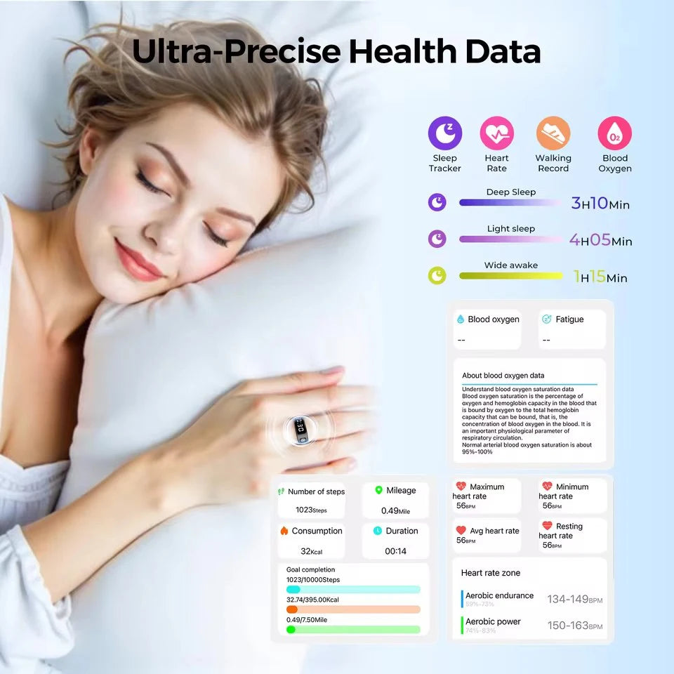 Sleek silver smart health ring showing activity, heart rate, sleep quality, and blood oxygen data on a digital display.