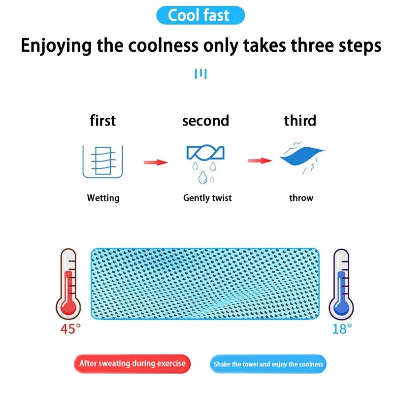 Instructional graphic showing three steps to use a blue cooling towel: wet, twist, and shake.