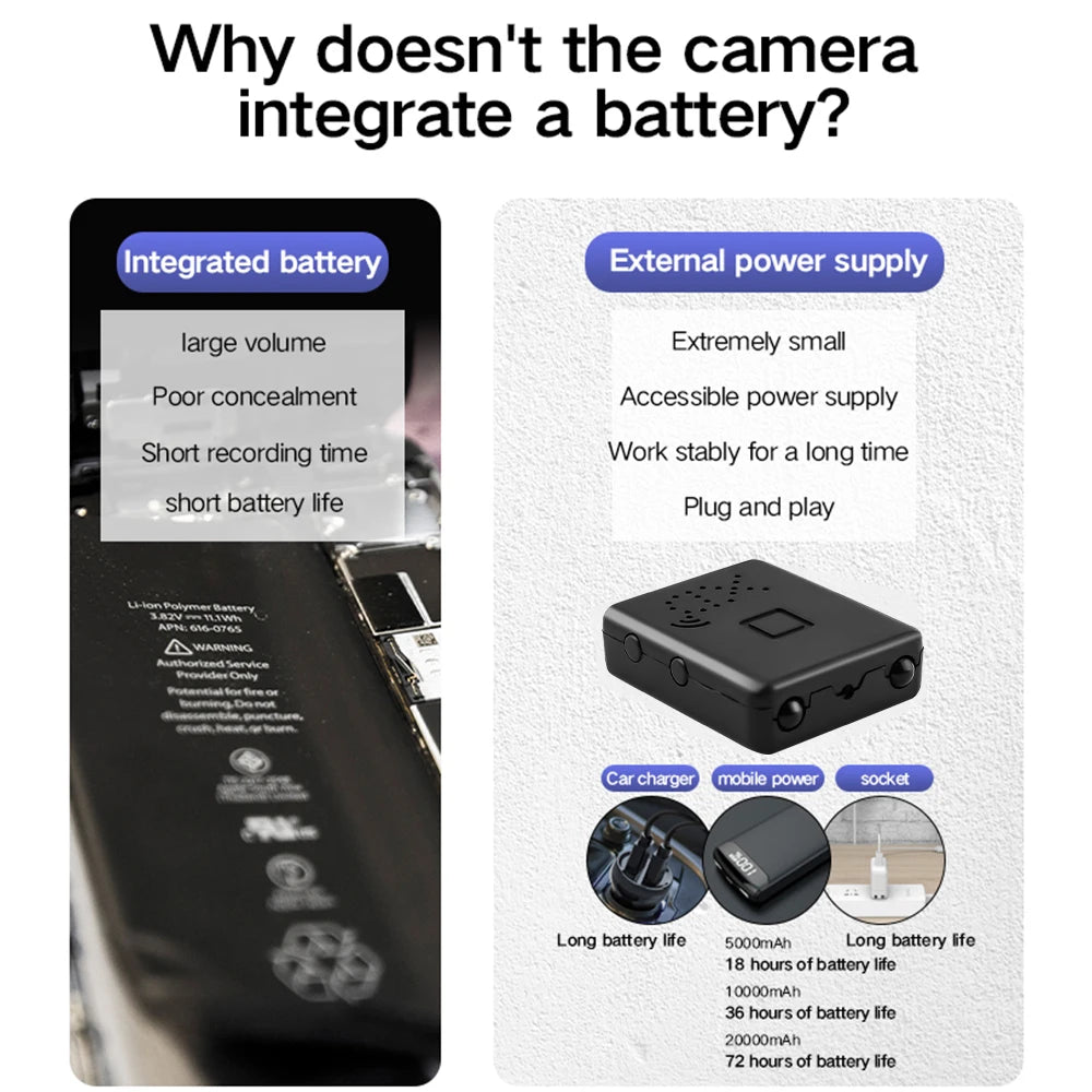 Comparison of internal camera batteries versus a small black plastic external power module with cable connectivity.