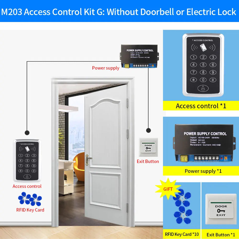 Access control kit with two silver RFID keypads, a black metal power supply, white exit button, and ten blue key tags.