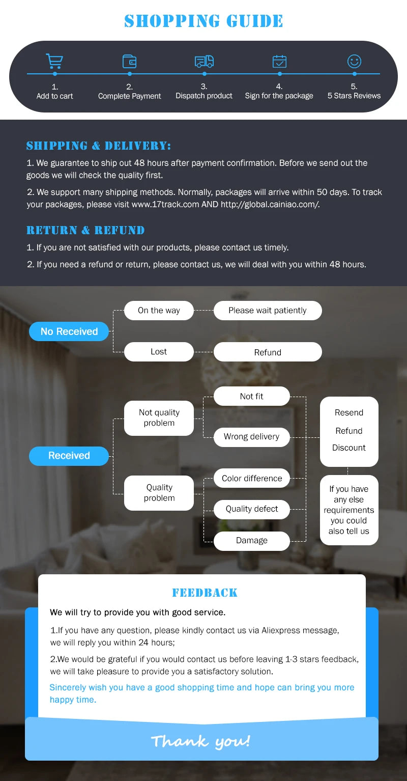 Infographic on shipping, returns, and feedback policies with text flowcharts on a dark grey background.
