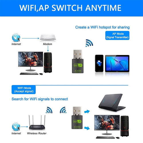 Compact black 600Mbps 2-in-1 USB WiFi and Bluetooth adapter shown in AP and WiFi modes with connected devices.