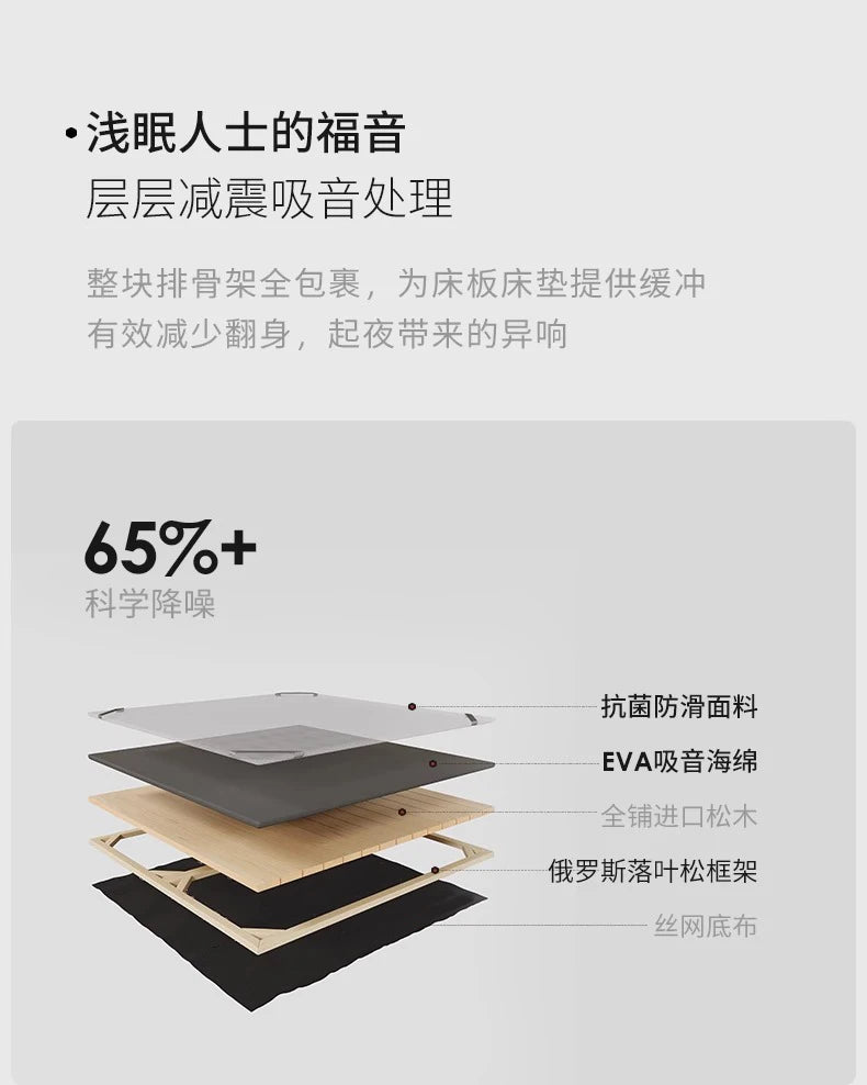 Exploded view of a modern bed base showing anti-slip fabric, foam padding, wooden slats, and frame construction.