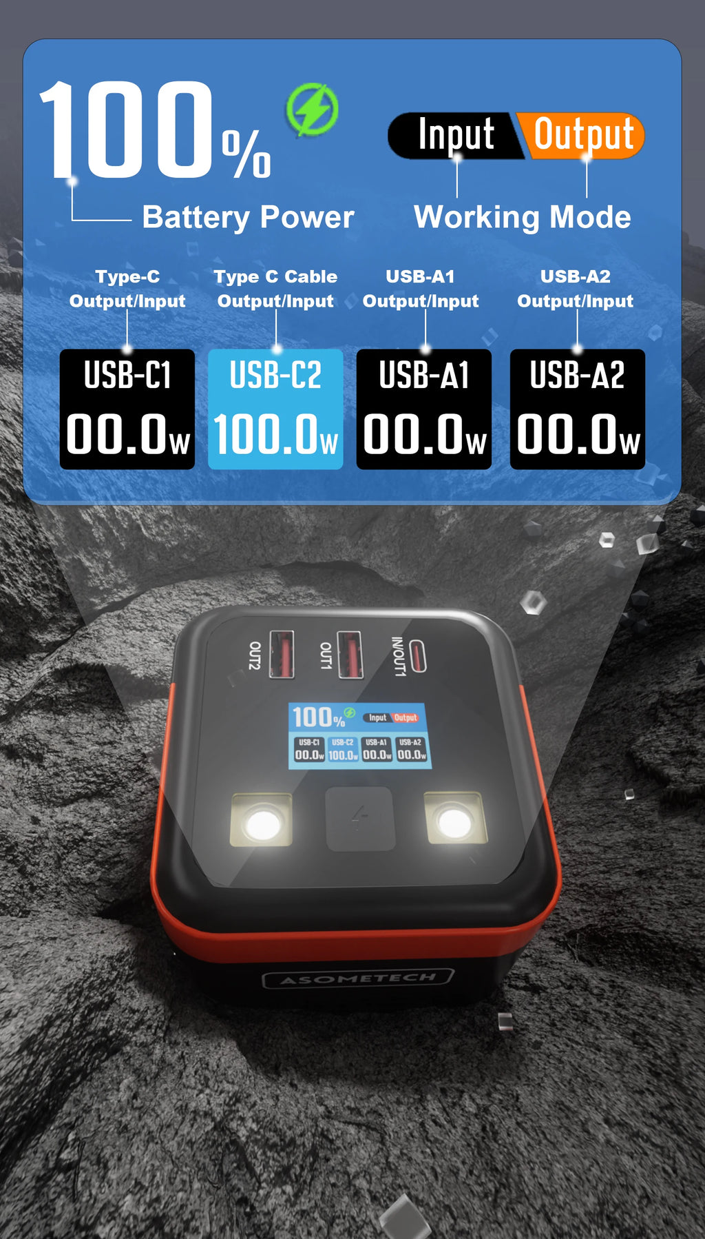 Black and orange 100W portable power bank featuring a digital display, LED lights, and four multi-port USB outputs.