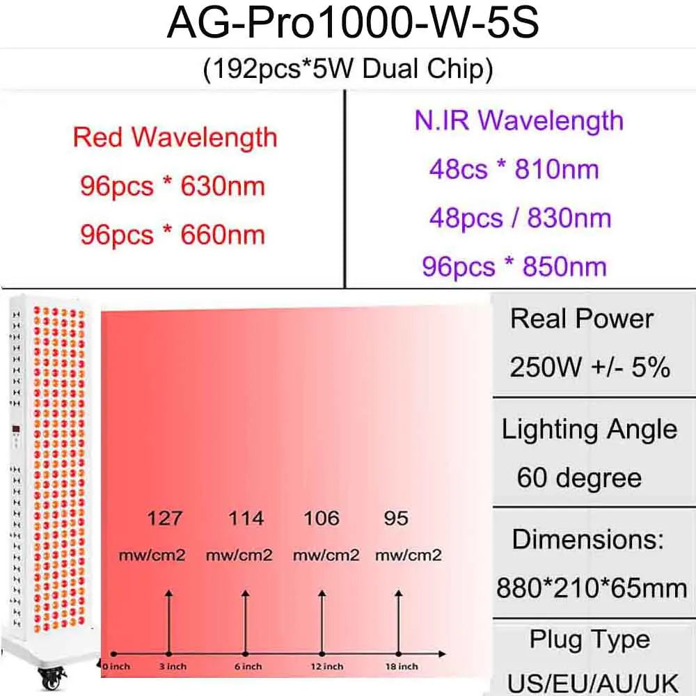 Specifications for AG-Pro1000-W-5S red light therapy panel, including wavelengths, power, and irradiance levels.