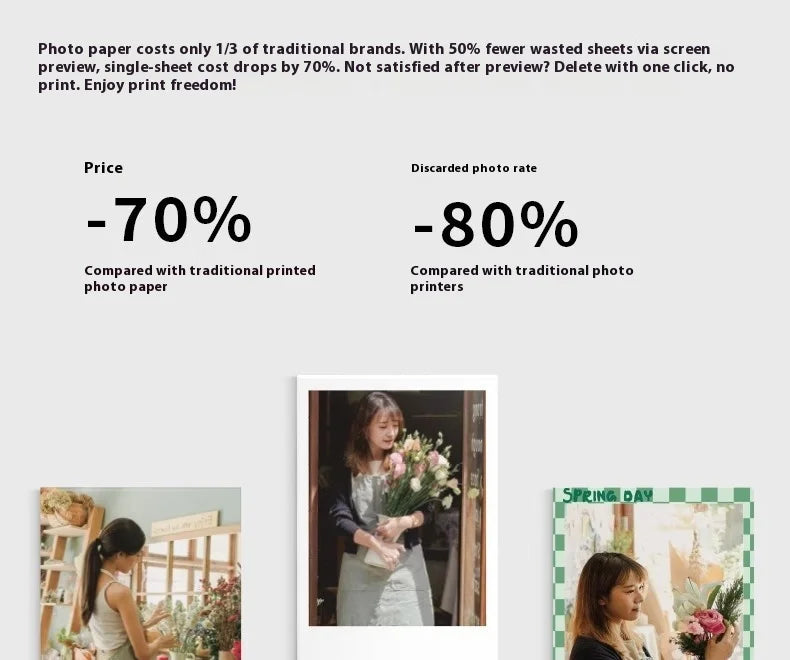 Infographic showing 70% lower paper costs and 80% less waste for a digital photo printer, featuring sample prints.