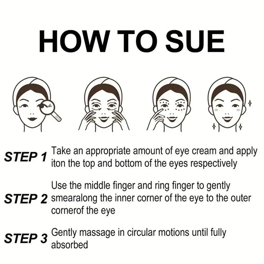Three-step infographic illustrating how to apply eye cream with simple line drawings of a woman’s face.