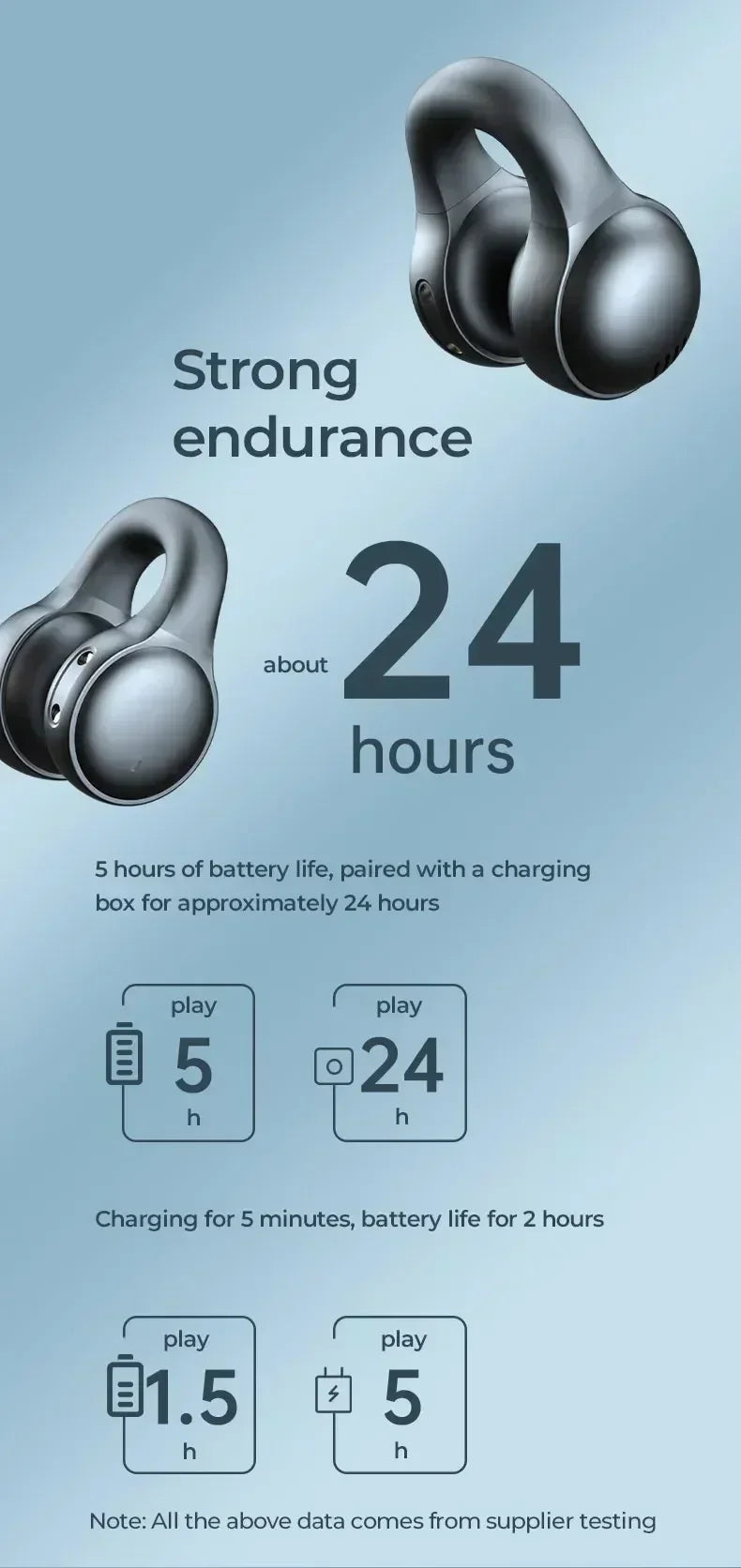 Sleek, dark grey, open-ear wireless earbuds with a modern, circular clip-on design, shown with battery life specs.