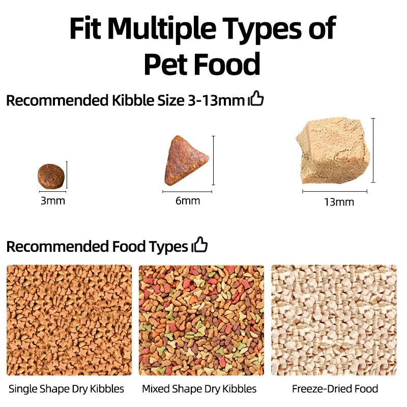 Infographic showing pet food compatibility with kibble sizes from 3-13mm, including dry and freeze-dried food options.