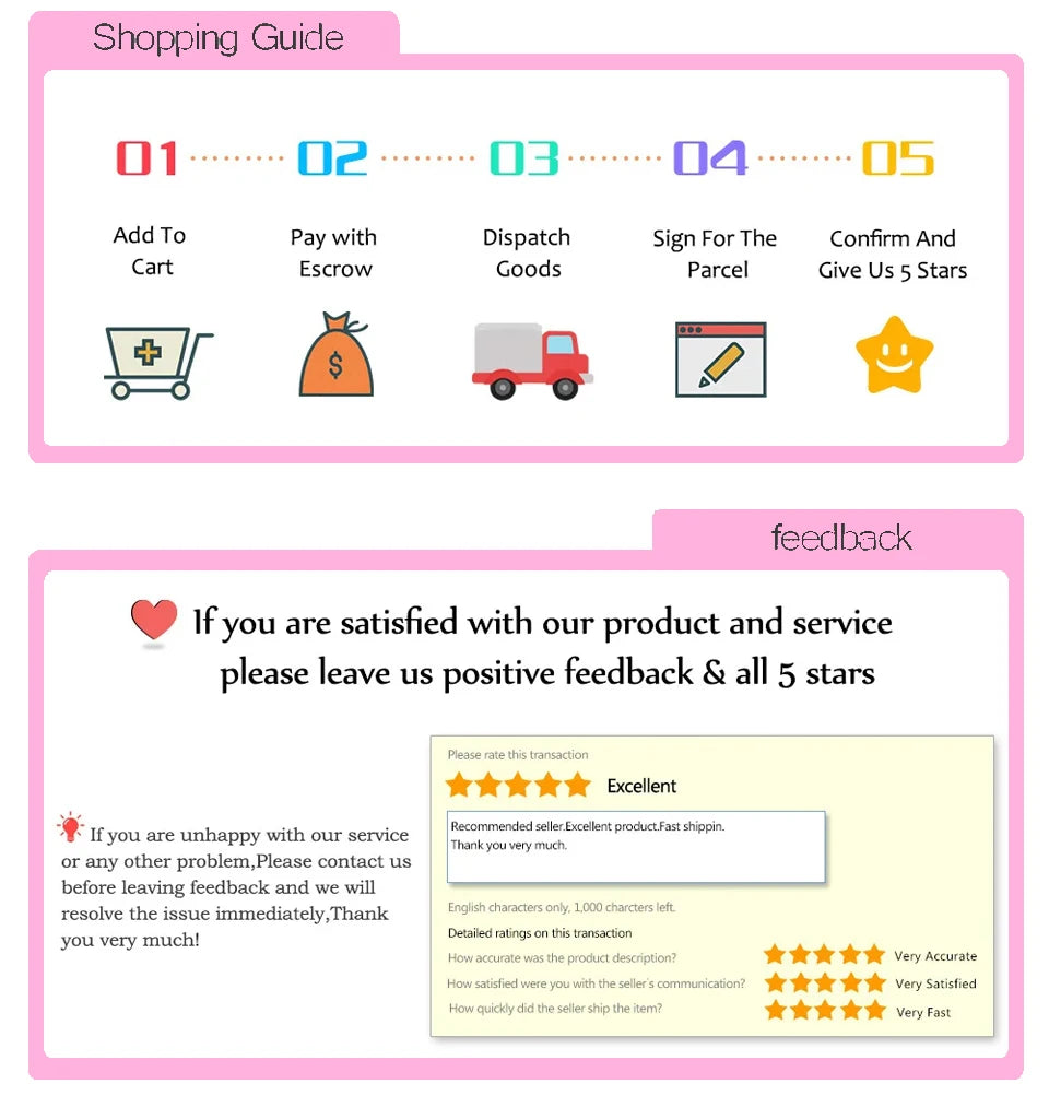 Infographic explaining five-step shopping process and instructions for leaving positive five-star customer feedback.