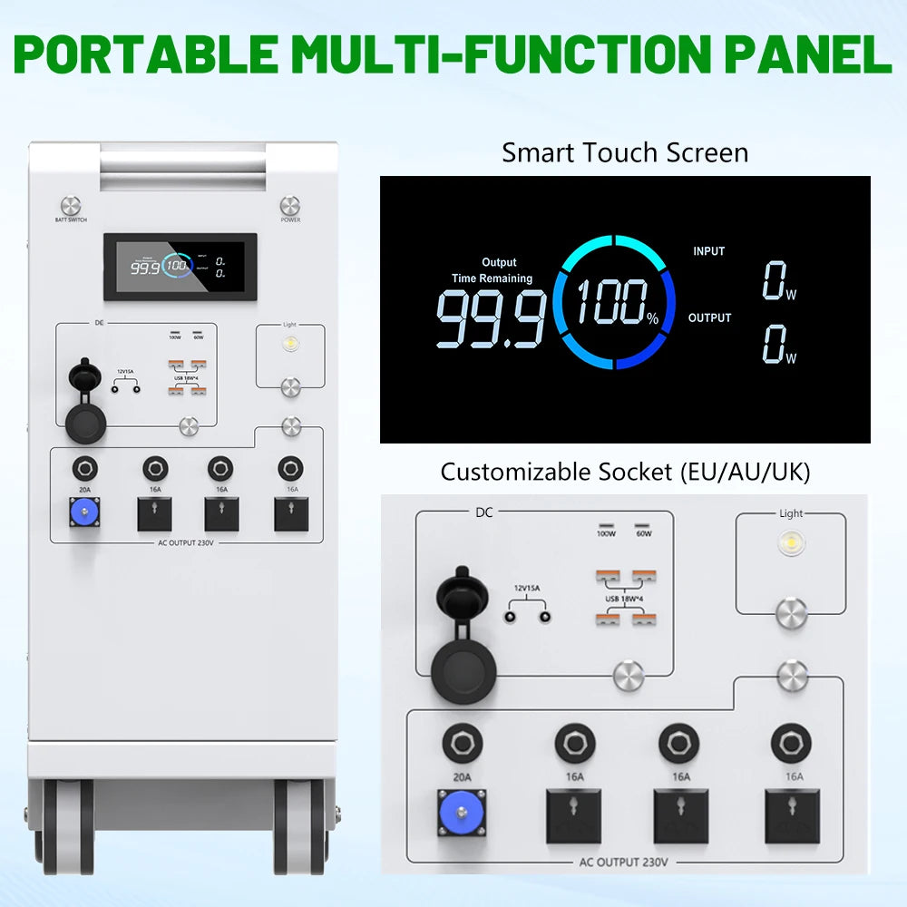 A portable multi-function power panel with a digital screen, DC and AC outputs, USB ports, and wheels.