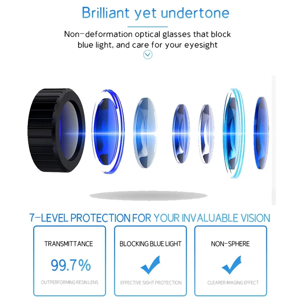 Diagram of blue light blocking optical lenses showing multi-layered lens construction for vision protection.