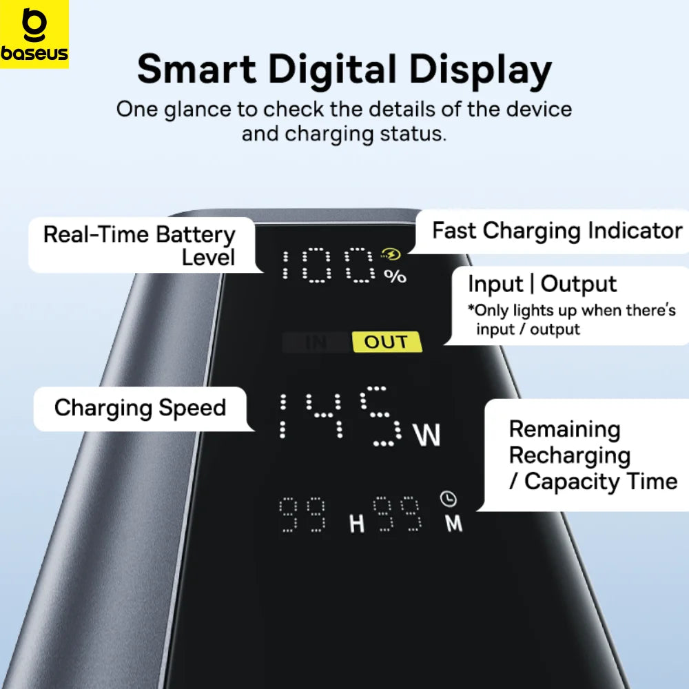 Close-up of a dark grey power bank’s digital display showing battery level, 145W charging speed, and remaining time.
