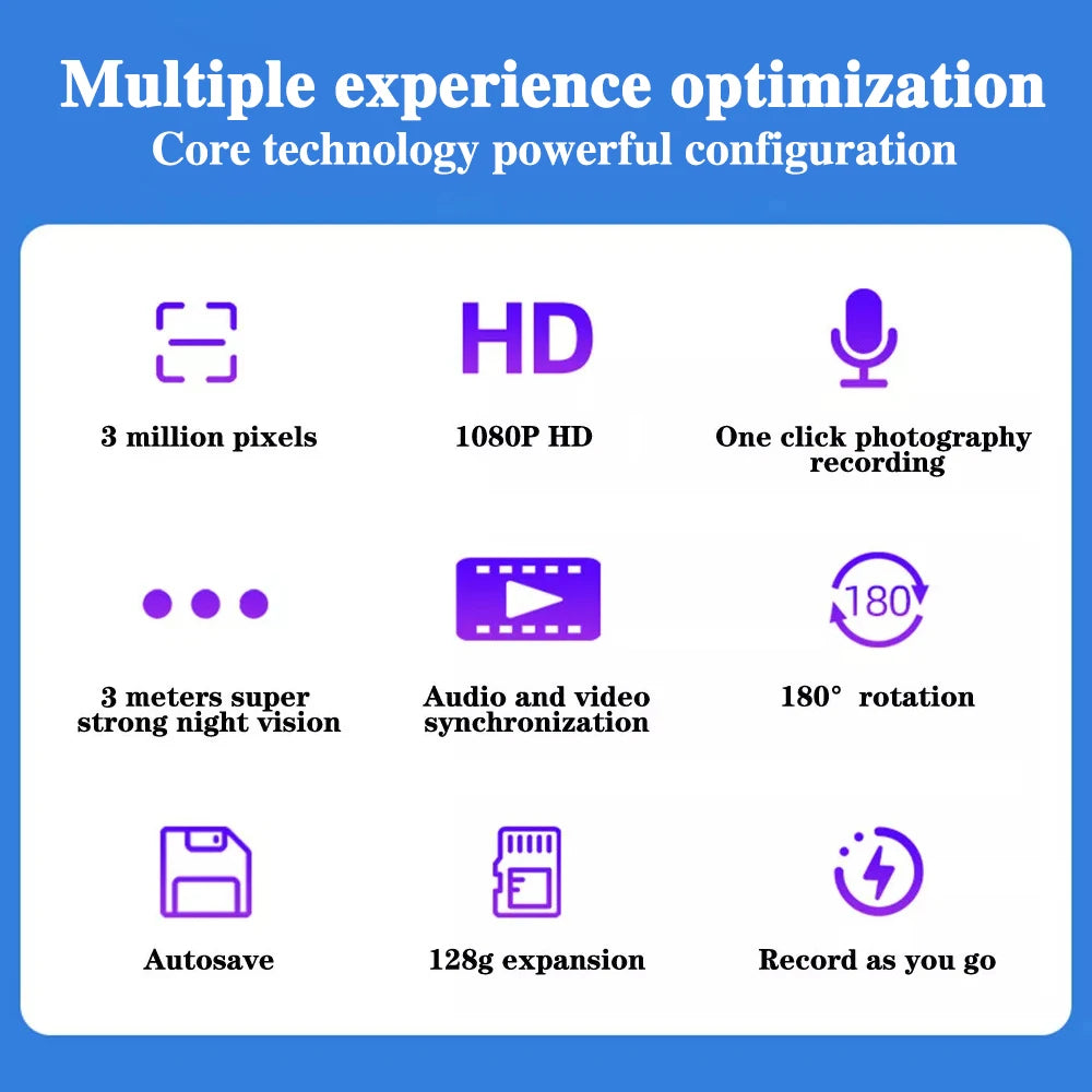 Infographic features of a camera: 3MP, 1080p, night vision, 180-degree rotation, audio, and 128GB storage support.