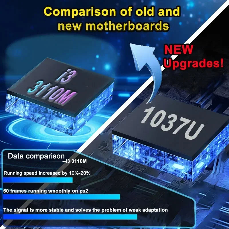 Motherboard comparison showing an upgrade from 1037U to i3-3110M CPU with performance data bars.