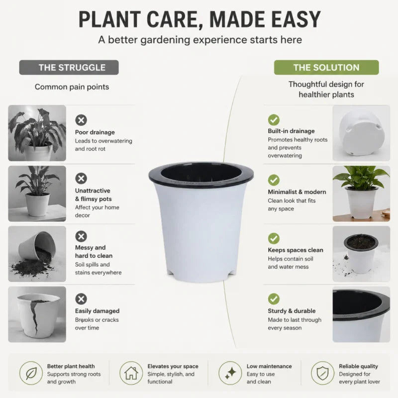 Infographic showing a white, double-layer, self-watering pot with a black inner basin, highlighting drainage benefits.