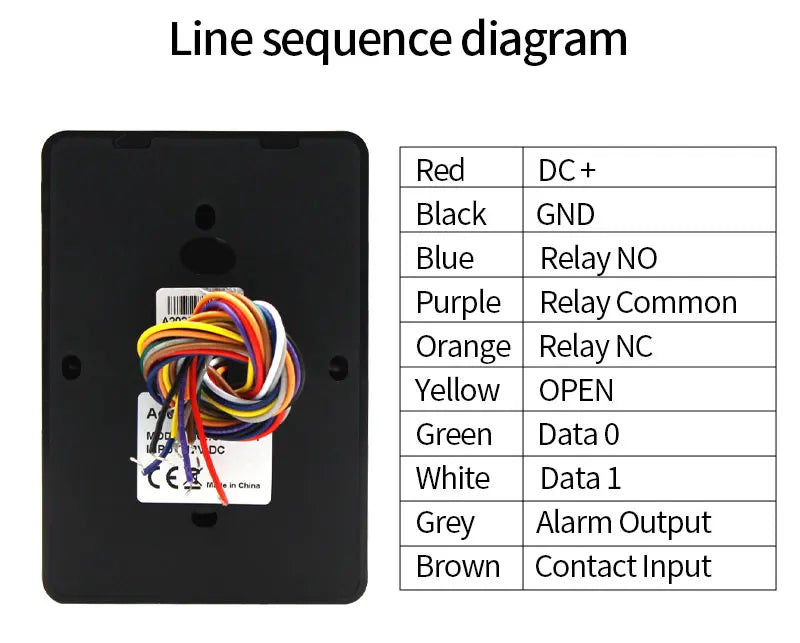 Black plastic access control device back panel with a bundled multi-colored wiring harness and a pin-out table.