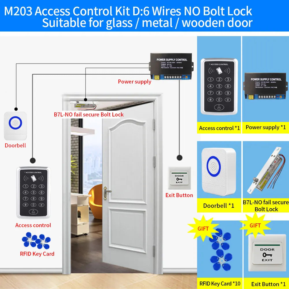 Access control kit with keypad, power supply, fail-secure bolt lock, white plastic doorbell, exit button, and RFID cards.