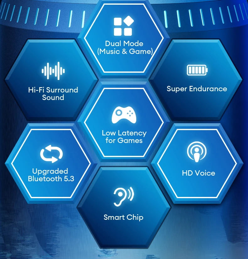 Blue graphic featuring hexagonal icons highlighting earbud features like Hi-Fi sound, low latency, and Bluetooth 5.3.