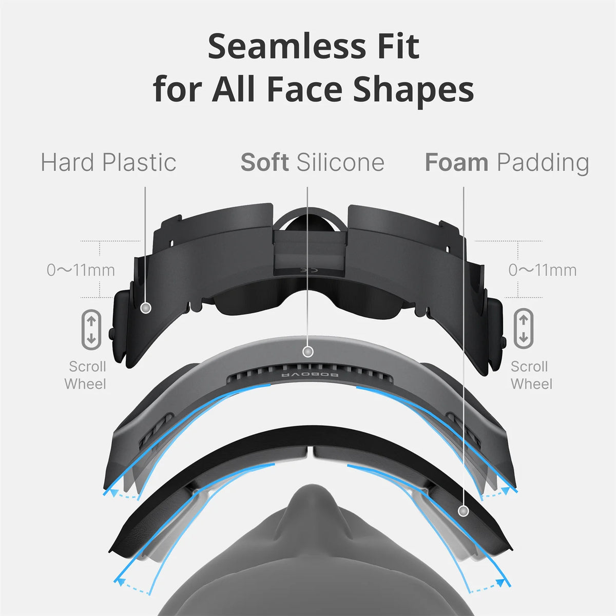 BOBOVR F3 black facial interface layers showing hard plastic, soft silicone, foam padding, and scroll wheels.