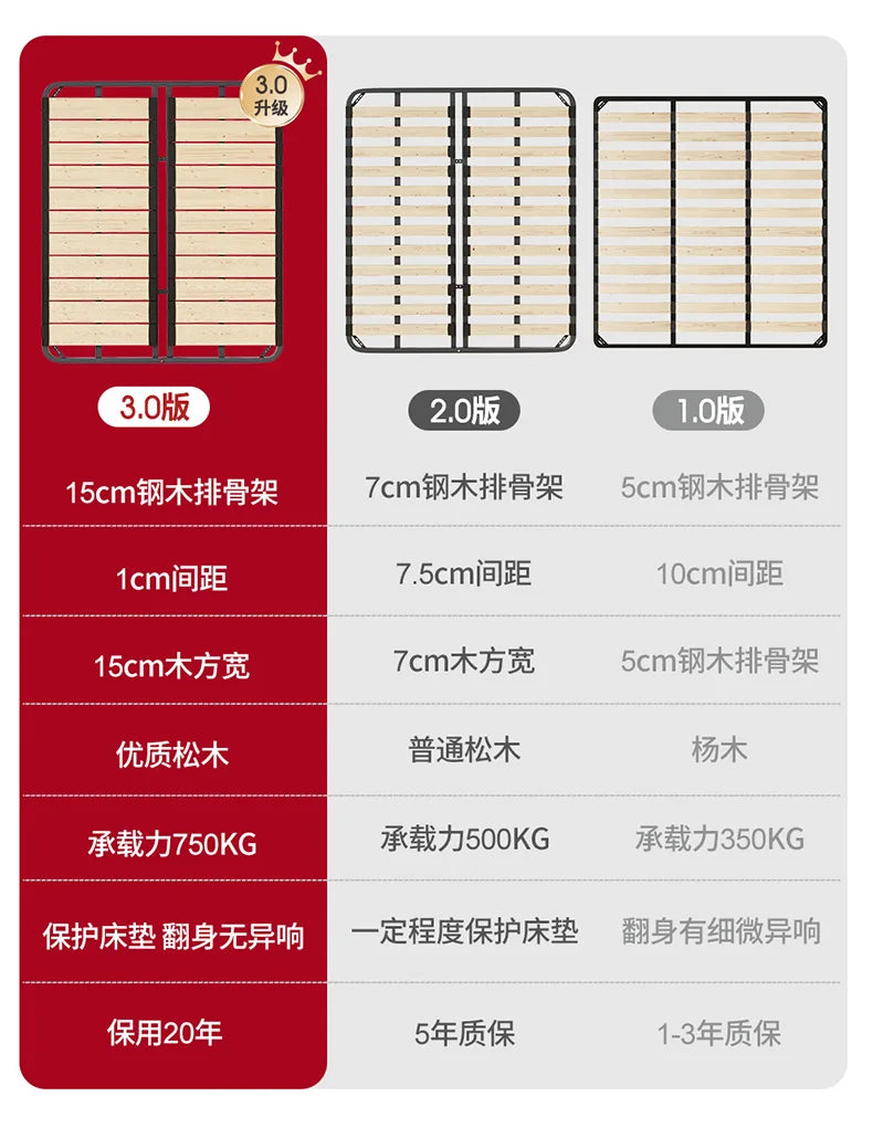 Comparison chart showing three king-size bed frame slat designs with varying slat widths, spacing, and weight capacities.