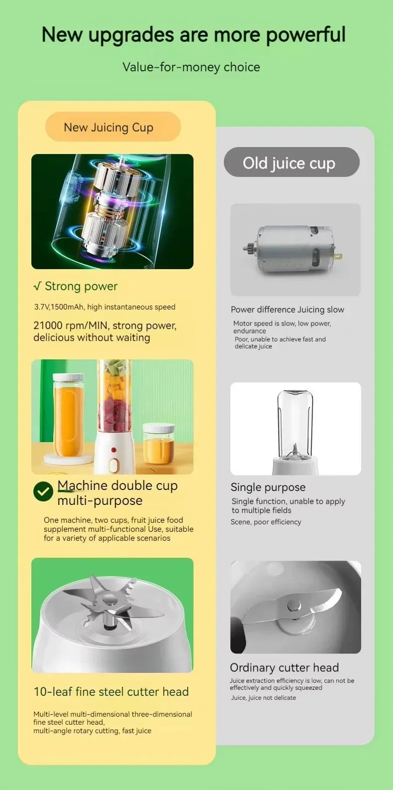 Infographic comparing a portable white electric juicer with 10-leaf steel blades against a standard juicer.