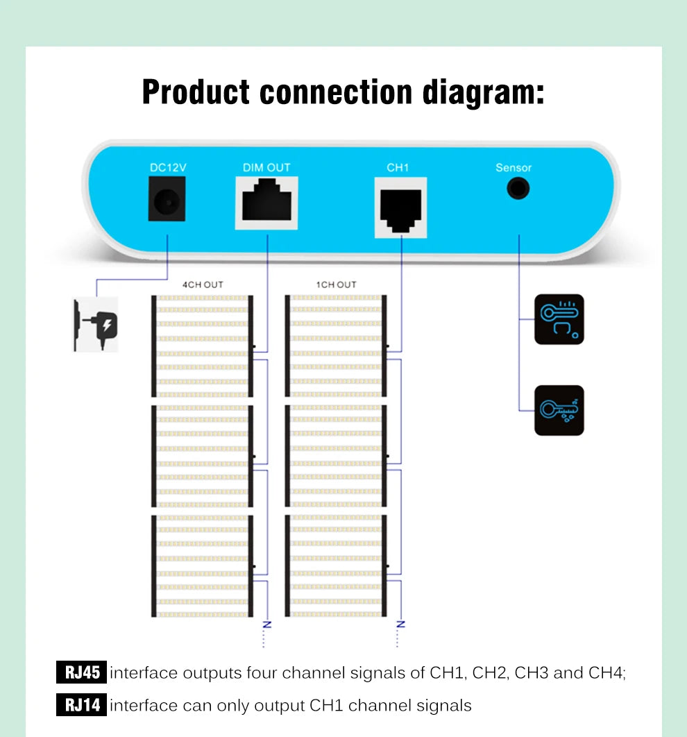 Diagram showing the connection of a smart grow light controller with multiple channel outputs and sensor ports.