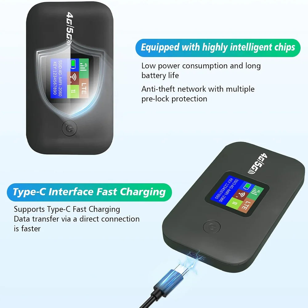 Compact, black 4G LTE portable WiFi router with a digital screen, Type-C charging port, and intelligent chip security.