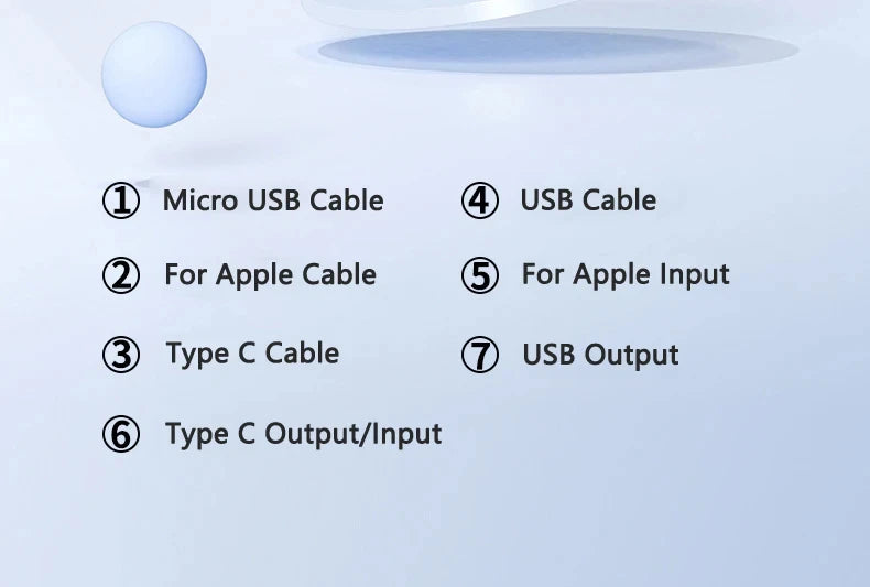 Technical diagram showing seven integrated cable and port functions for the 20000mAh magnetic wireless power bank.
