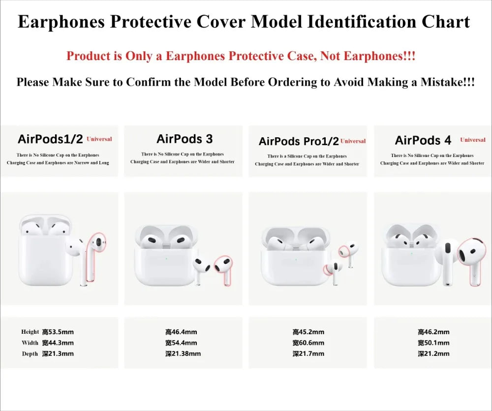 AirPods protective cover model identification chart showing compatibility for AirPods 1/2, 3, Pro 1/2, and 4.