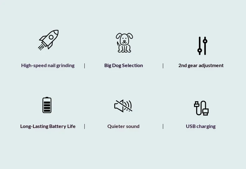 Graphic showing pet nail grinder features: high speed, big dog settings, 2 gears, long battery, quiet, USB charging.