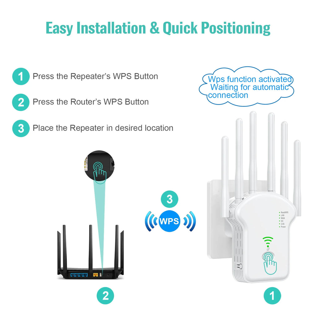 White 1200Mbps WiFi range extender with four antennas, showing a simple three-step WPS button setup guide.