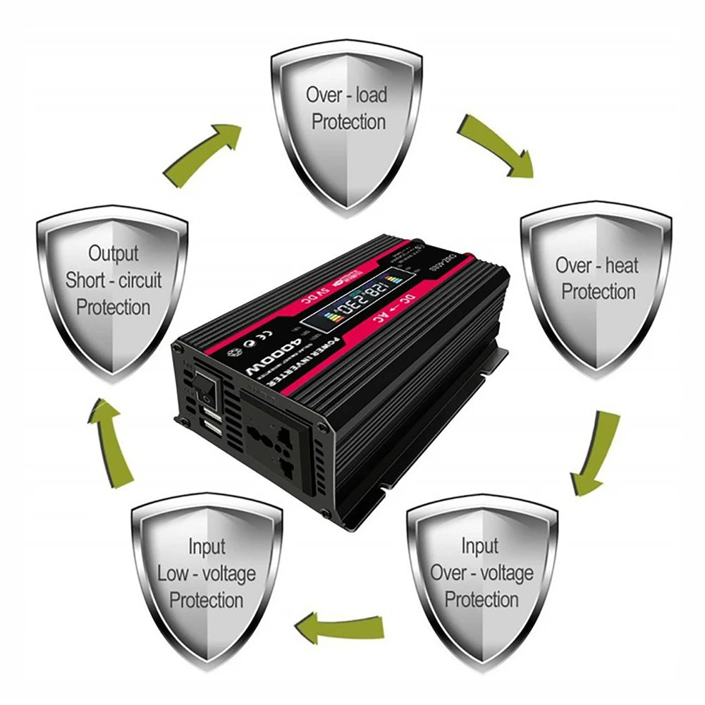 Black 4000W car power inverter with LCD screen and five safety protection icons arranged in a circular diagram.