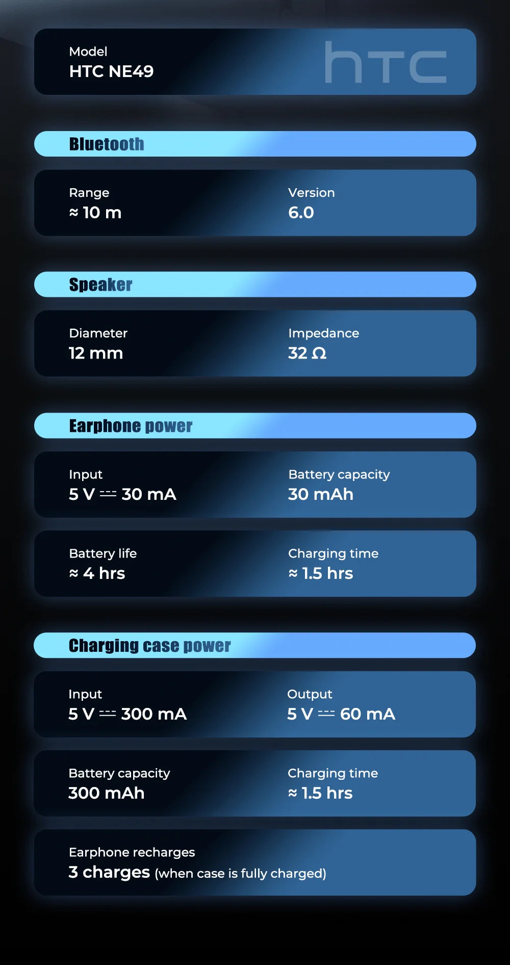 A dark blue digital infographic showing technical specifications for wireless earphones on a black background.