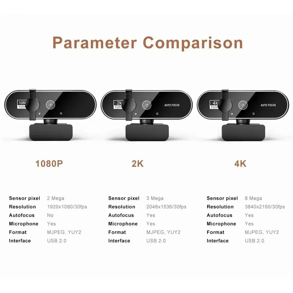 Comparison table for black 1080p, 2K, and 4K autofocus webcams with built-in microphones and privacy covers.