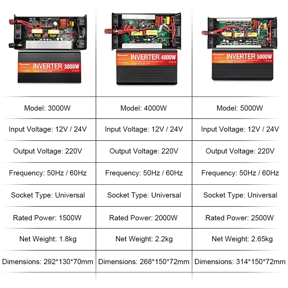 Black pure sine wave power inverters shown with internal components visible. Available in 3000W, 4000W, and 5000W models.