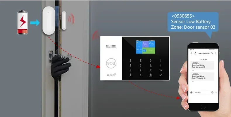 White wireless smart alarm system with control panel, door sensor, and mobile app low battery notifications.