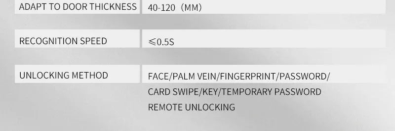 Specifications for a smart lock: 40-120mm door thickness, 0.5s recognition, and multi-method biometric access.