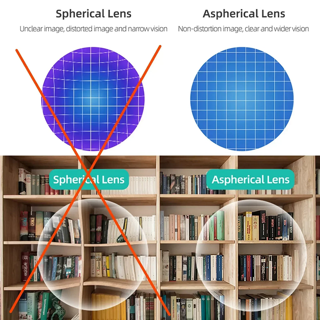 Comparison of a distorted purple spherical VR lens and a clear blue aspherical VR lens over a bookshelf.