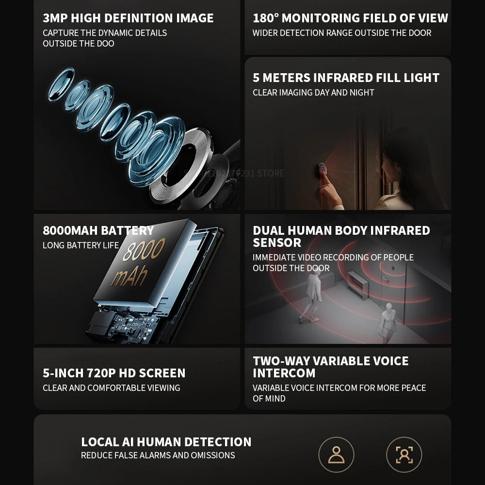 Smart video doorbell features: 5-inch HD screen, wide-angle lens, night vision, long battery life, and motion detection.