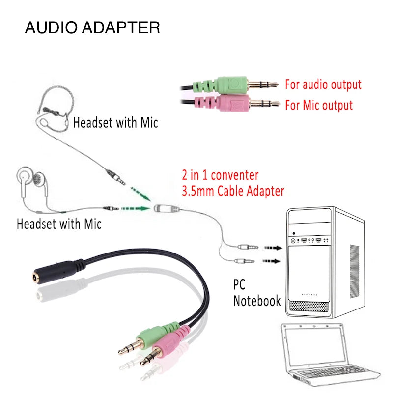 Diagram showing a 3.5mm 2-in-1 audio adapter cable with green and pink jacks for connecting headsets to a PC.