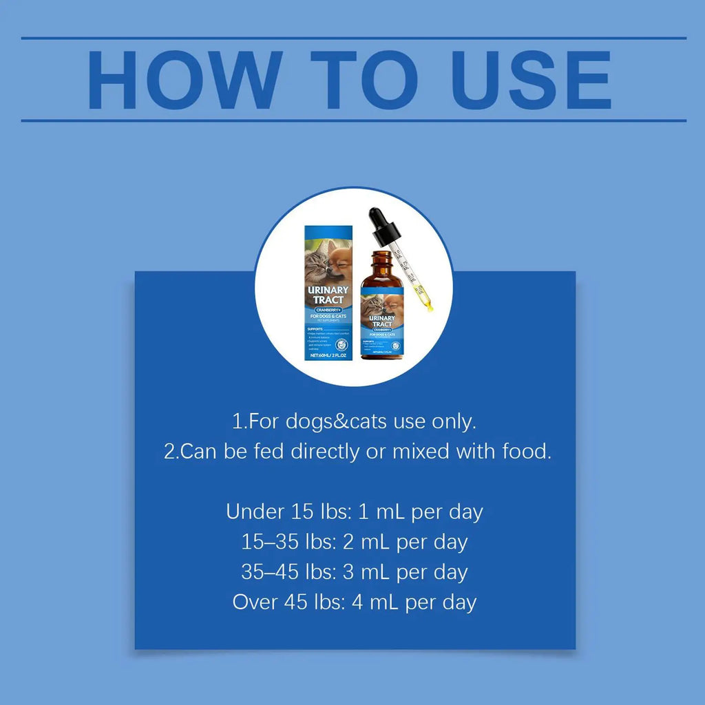 Usage instructions for cranberry urinary tract supplement for dogs and cats, featuring a 60ml dropper bottle.