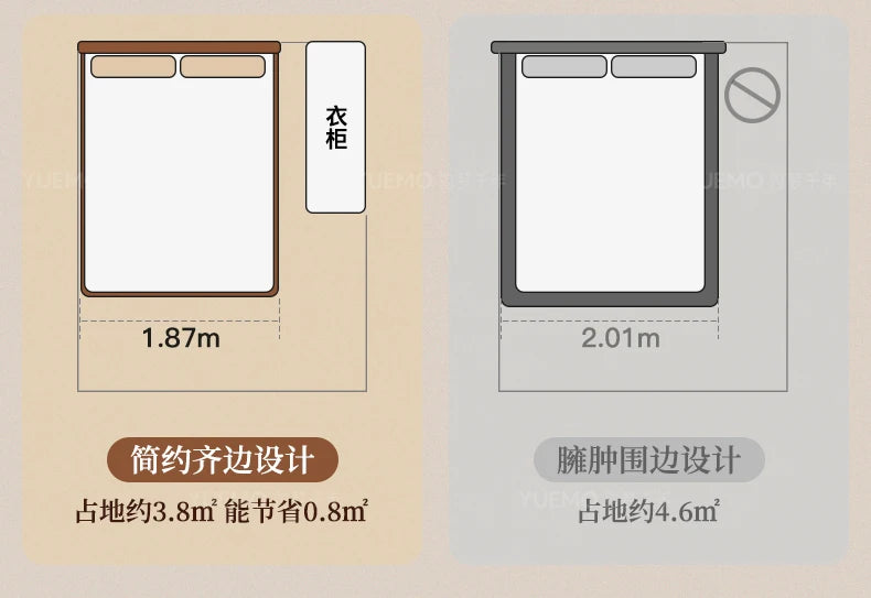 Top-down floor plan comparing a space-saving 1.87m modern bed design against a wider 2.01m frame.