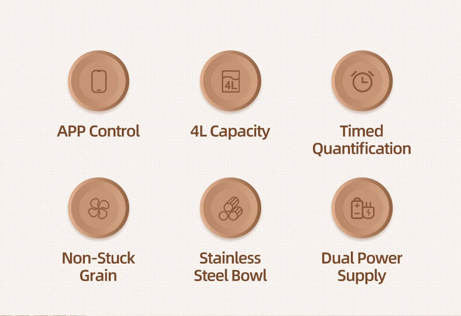 Six round, beige icons outlining features: app control, 4L capacity, timer, jam-free, steel bowl, and dual power.