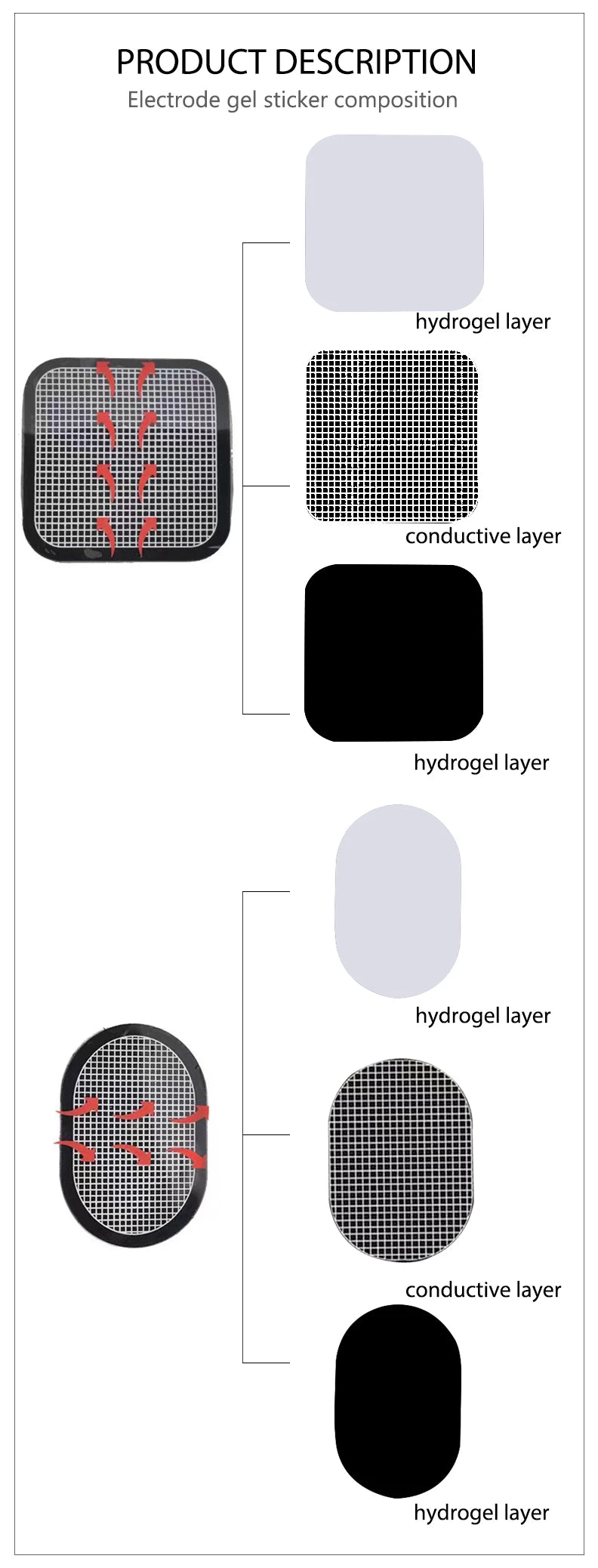 Diagram showing the multi-layer composition of black and grey electrode gel pads for an abdominal muscle stimulator.