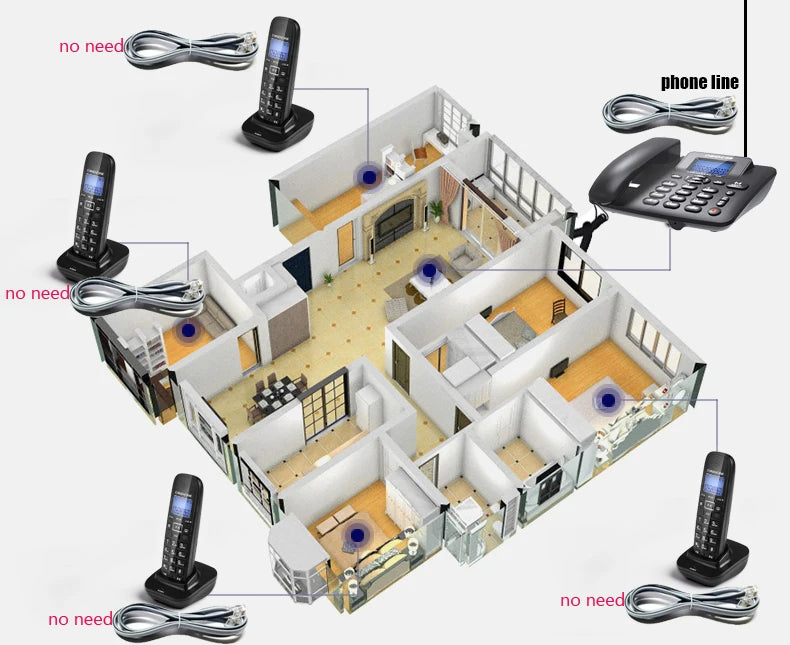 Cordless phone system with one corded base station and four wireless handsets shown in a 3D floor plan layout.