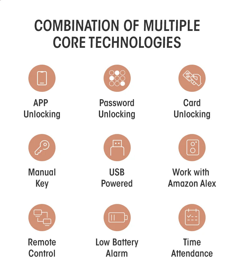 Infographic showing 9 features of a digital door lock, including app, password, card, key, USB, and remote access.