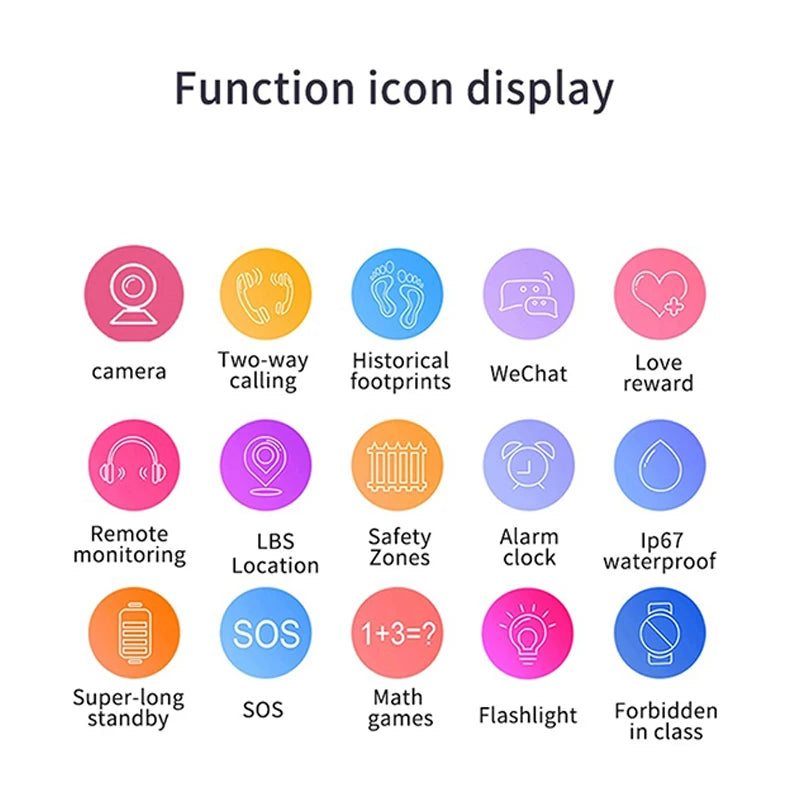 Grid of 15 colourful circular icons showing features like camera, GPS tracking, SOS, waterproof, and educational games.